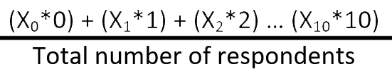 Matrix scoring formula