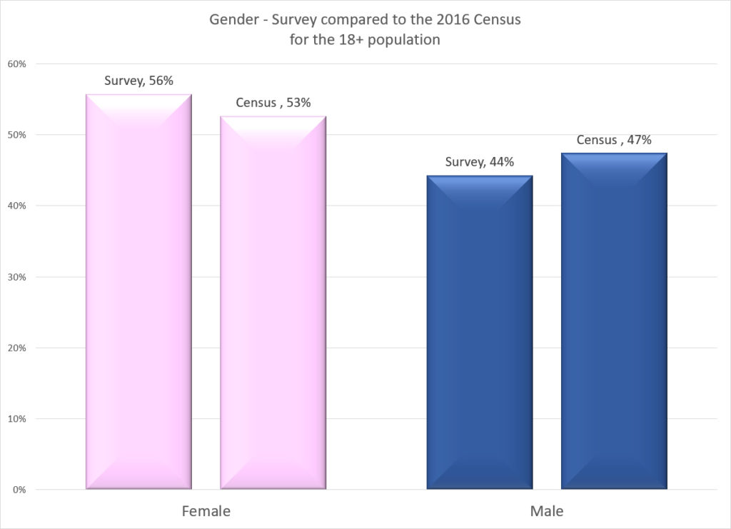 Q26 Gender